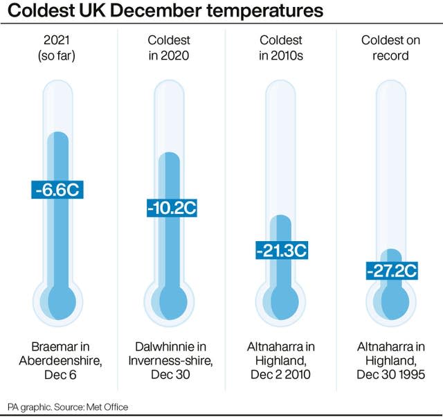 WEATHER Cold