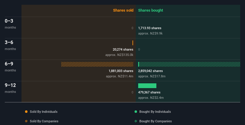 insider-trading-volume