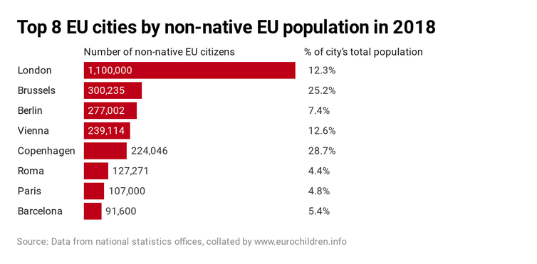  <span class="attribution"><span class="source">Data from national statistics offices, collated by www.eurochildren.info</span></span>