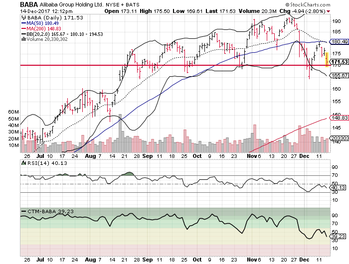 Alibaba Group Holding Ltd (BABA)