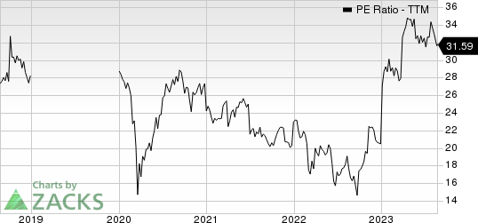 Akzo Nobel NV PE Ratio (TTM)