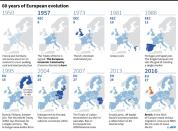 60 years of European evolution