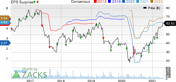 Foot Locker, Inc. Price, Consensus and EPS Surprise