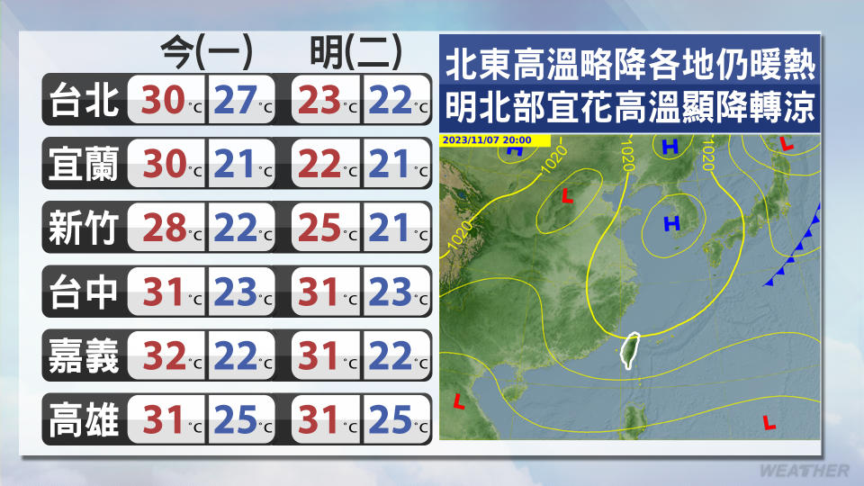 北部本周天氣變化大。（圖／TVBS）