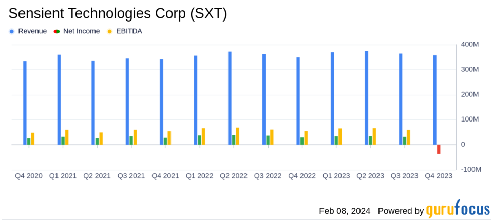 Sensient Technologies Corp (SXT) Navigates Transitional Market with Optimistic Outlook for 2024