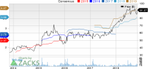 Top Ranked Momentum Stocks to Buy for November 2nd