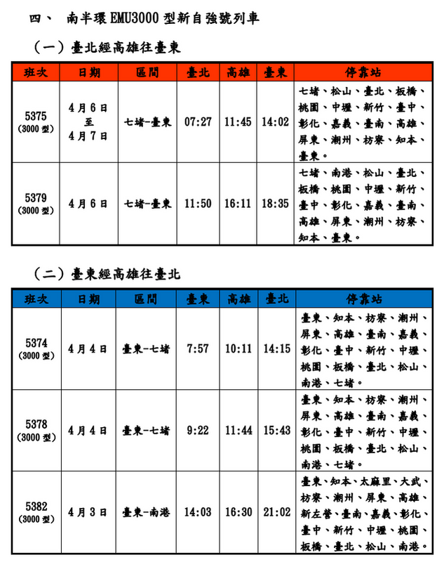 今年清明連假台鐵公司表示全線加開列車，其中包含七堵–台東南半環EMU3000型新自強號6班。   圖：翻攝自國營台灣鐵路股份有限公司臉書粉絲專頁