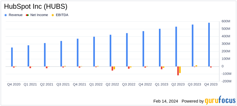 HubSpot Inc (HUBS) Reports Revenue Growth and Strong Non-GAAP Performance for Q4 and Full Year 2023