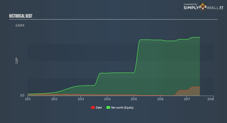 AIM:EMAN Historical Debt Oct 28th 17