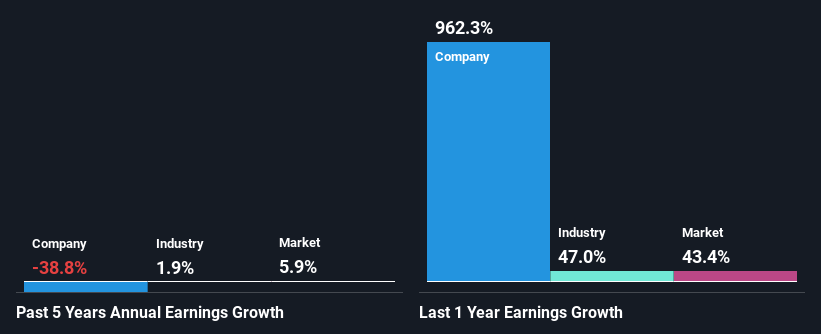 past-earnings-growth