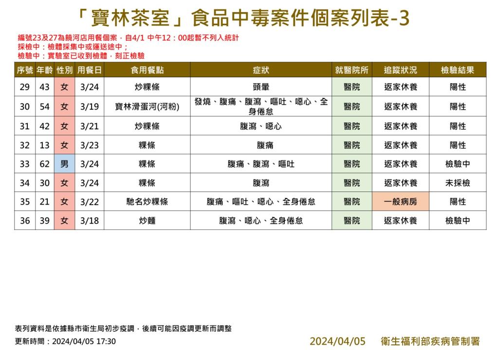 （圖／疾管署提供）