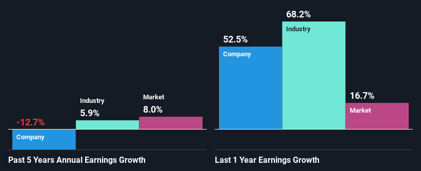 past-earnings-growth