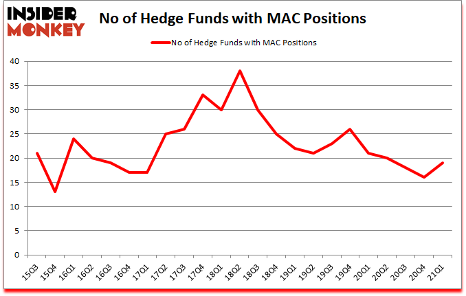 Is MAC A Good Stock To Buy?