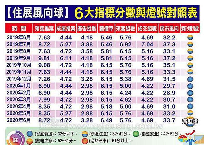 資料來源：住展