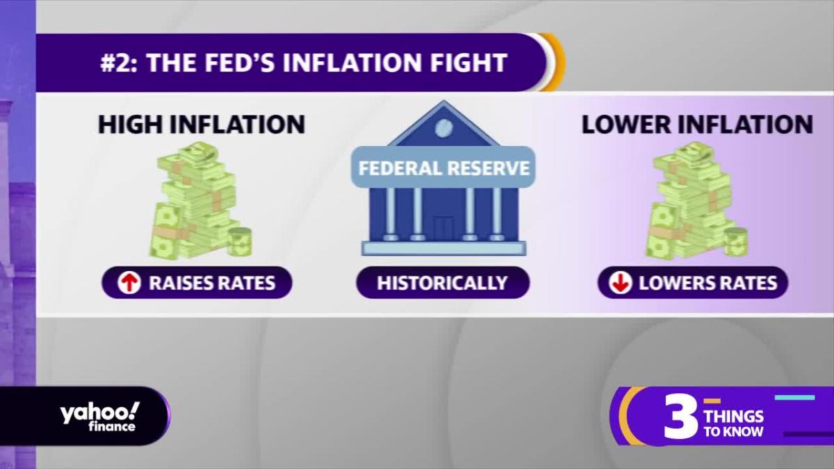 March CPI data, Fed policy, U.S. economy 3 things to know