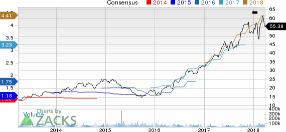 New Strong Buy Stocks for March 26th