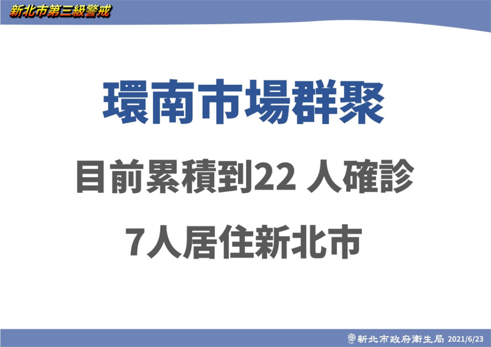 快新聞／新北單日篩檢量破萬！驗出17例陽性　4北農攤商、2環南市場員工確診