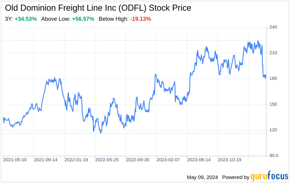 Decoding Old Dominion Freight Line Inc (ODFL): A Strategic SWOT Insight