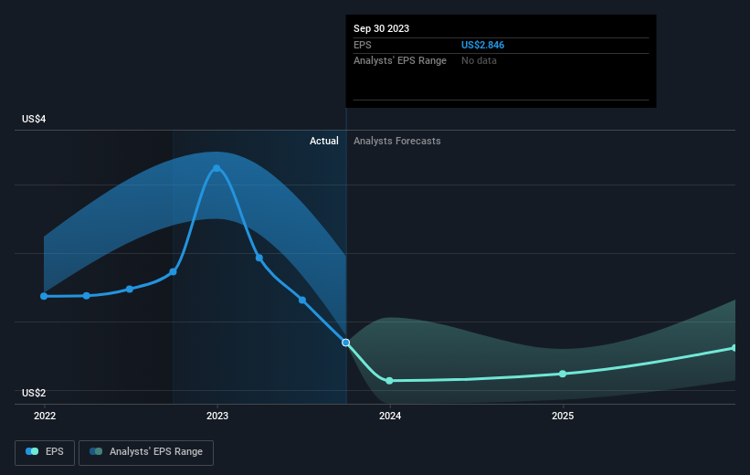 earnings-per-share-growth