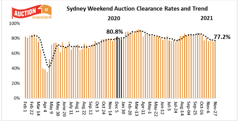 A graph showing information about property prices and wages growth.