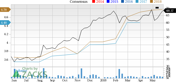 Is Michael Kors Holdings (KORS) a great pick from the value investor's perspective right now? Read on to know more.