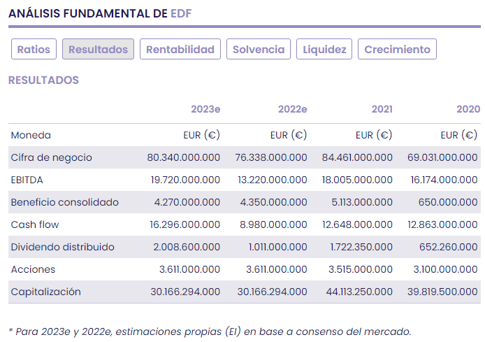 EDF, pros y contras de la nuclear en el nuevo mix energético