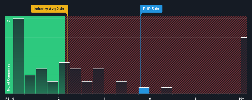 ps-multiple-vs-industry