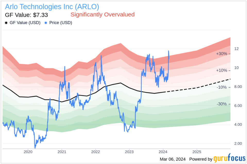 Arlo Technologies Inc CFO Kurtis Binder Sells 117,158 Shares