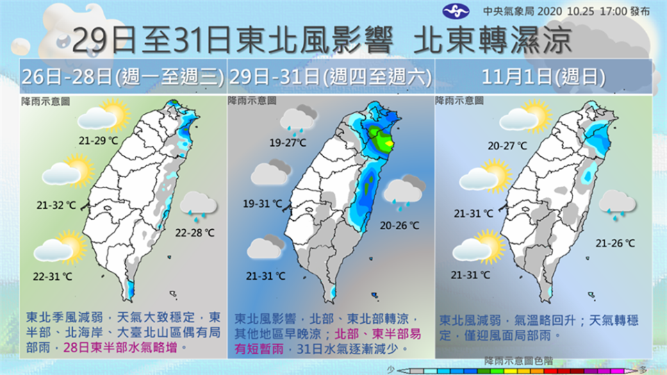 隨著東北風減弱，周一到周三（25-28）各地天氣大致穩定，僅東半部、北海岸及北部山區偶有短暫雨。(摘自氣象局臉書:報天氣)
