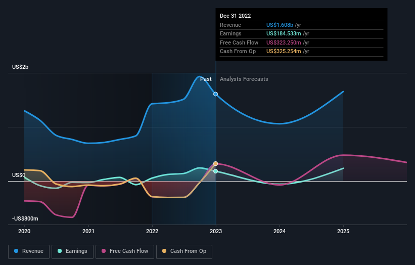 earnings-and-revenue-growth