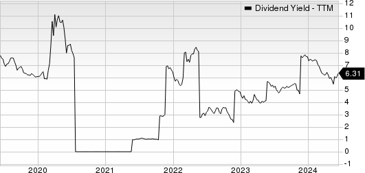 Intesa Sanpaolo SpA Dividend Yield (TTM)