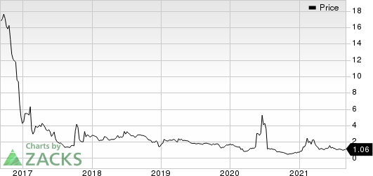 Celsion Corporation Price