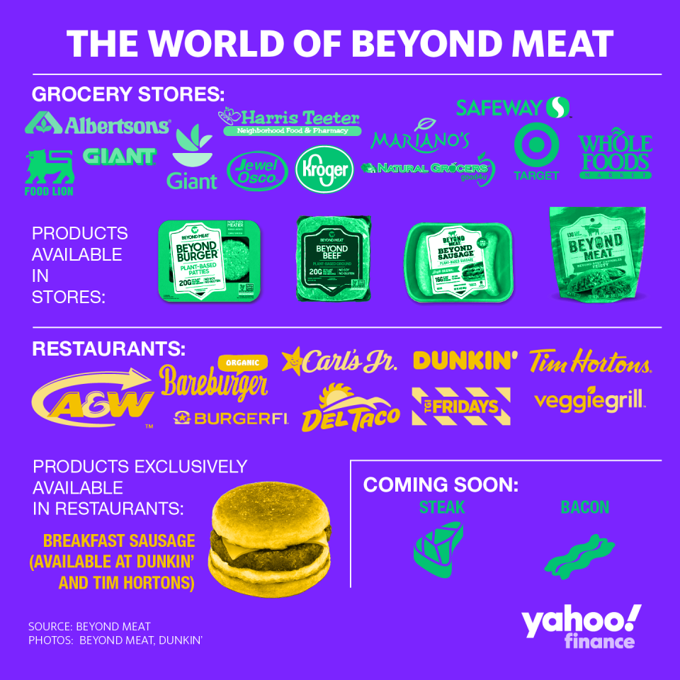 Where you can find Beyond Meat in the U.S.