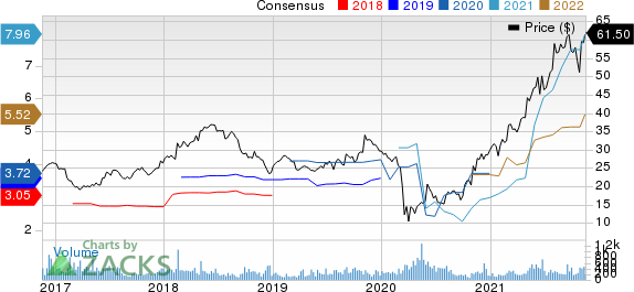 Regional Management Corp. Price and Consensus