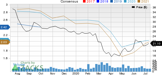 Franklin Resources, Inc. Price and Consensus