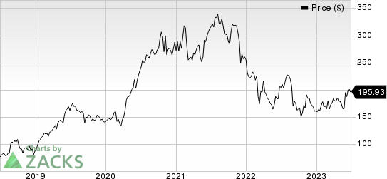 Veeva Systems Inc. Price