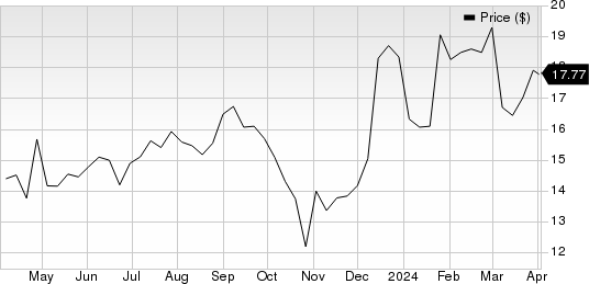 Xerox Holdings Corporation Price