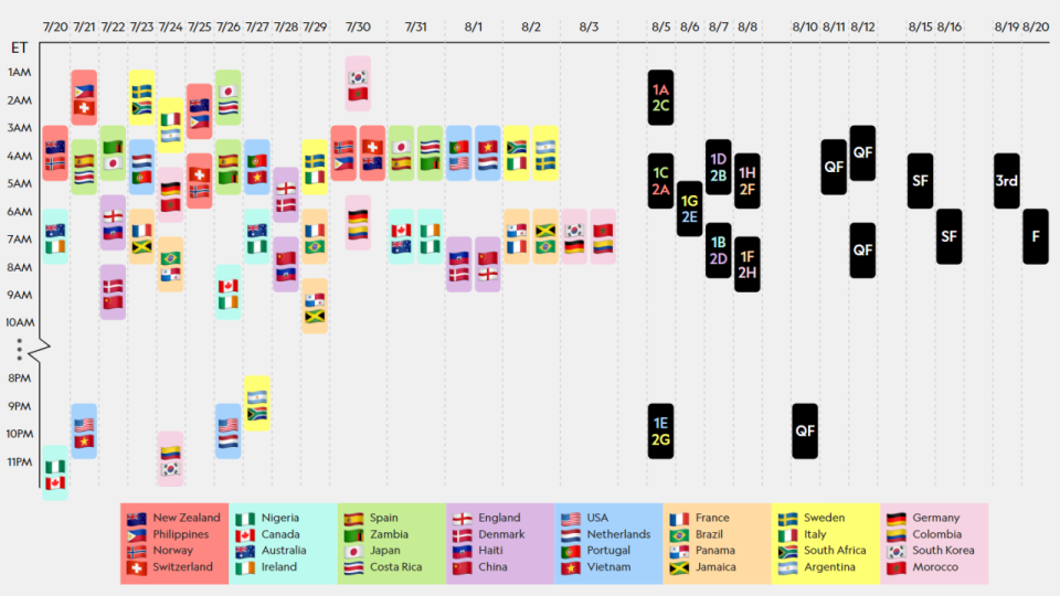 Women's World Cup 2023 schedule