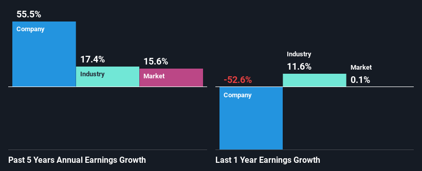 past-earnings-growth