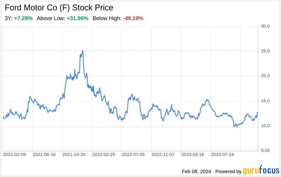 Decoding Ford Motor Co (F): A Strategic SWOT Insight