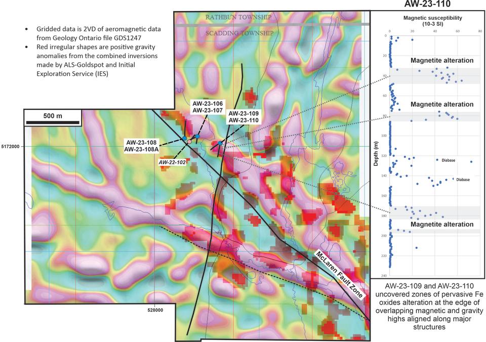 AlwynContext_Drilling_ForPR