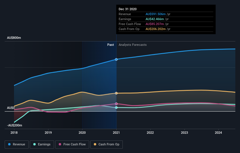 earnings-and-revenue-growth