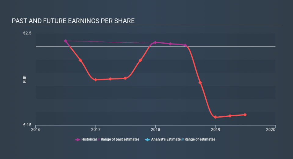 ENXTPA:MRB Past and Future Earnings, March 23rd 2020