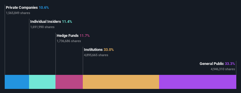 ownership-breakdown