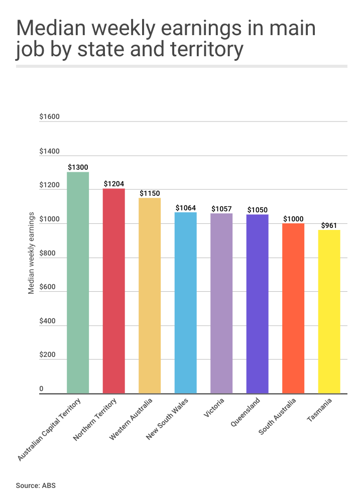 Image: Yahoo Finance