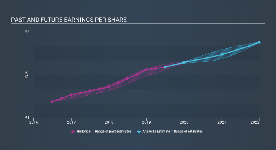 BIT:REY Past and Future Earnings, January 22nd 2020