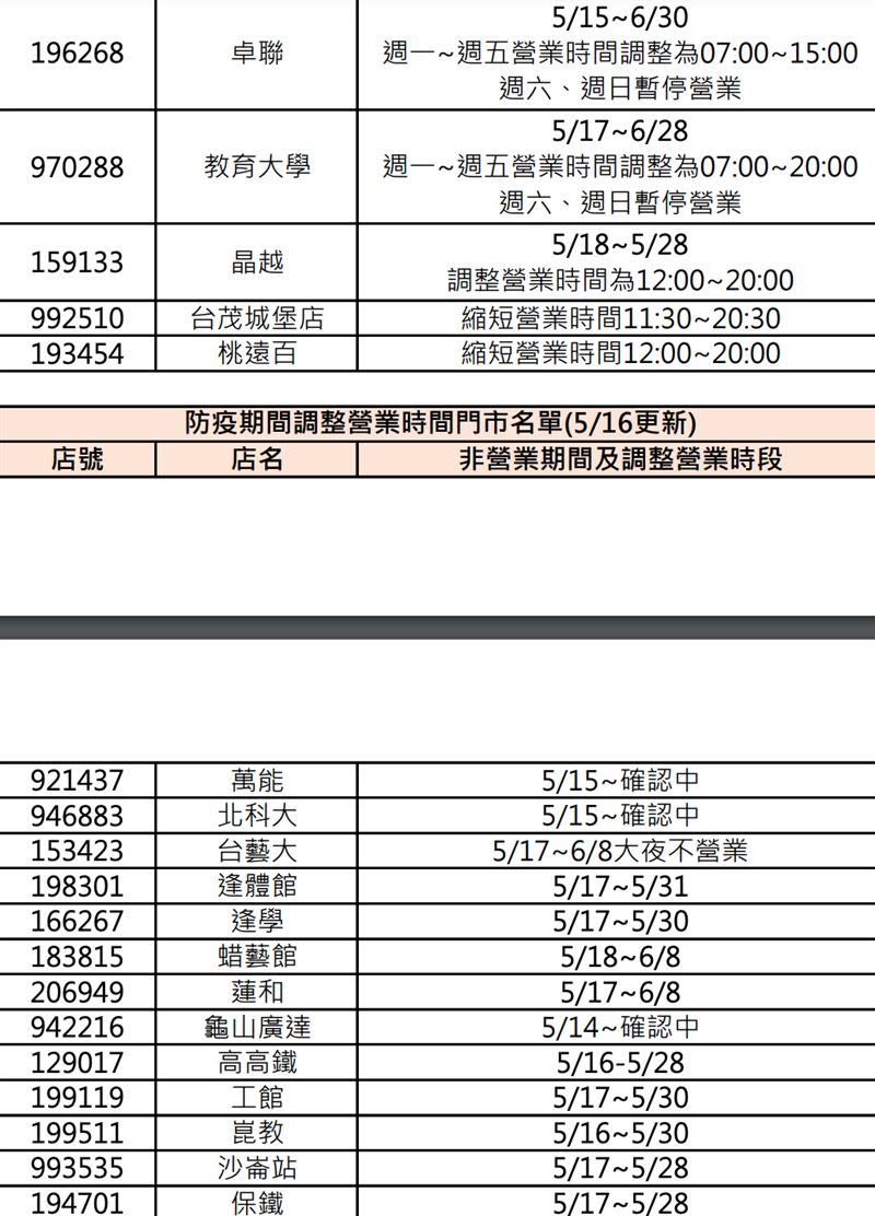 小七營業時間異動。（圖／翻攝自官網）