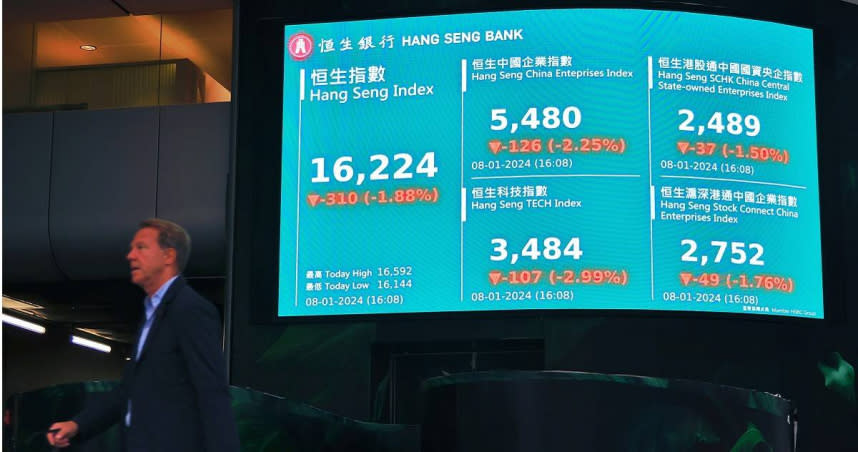 中國與香港股市近來持續低迷。（圖／中新社）