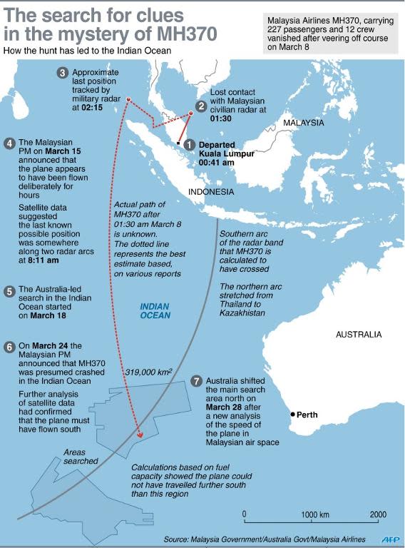 Overview of the hunt for Malaysia Airlines MH370, from its disappearance over the Gulf of Thailand on March 8, to the current eight-nation search in the southern Indian Ocea