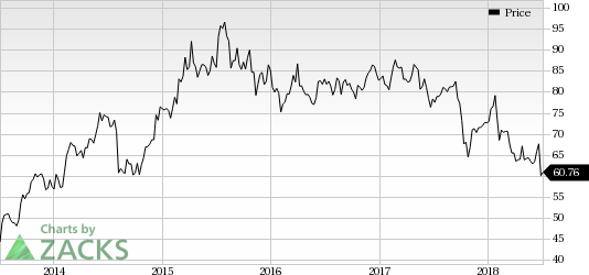 Amazon's entry into the high-potential pharmaceutical industry deals a blow to share prices of major players.